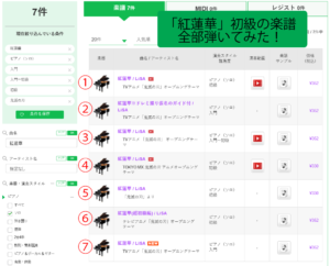 ピアノで紅蓮華が弾きたい！初心者におススメの楽譜は？